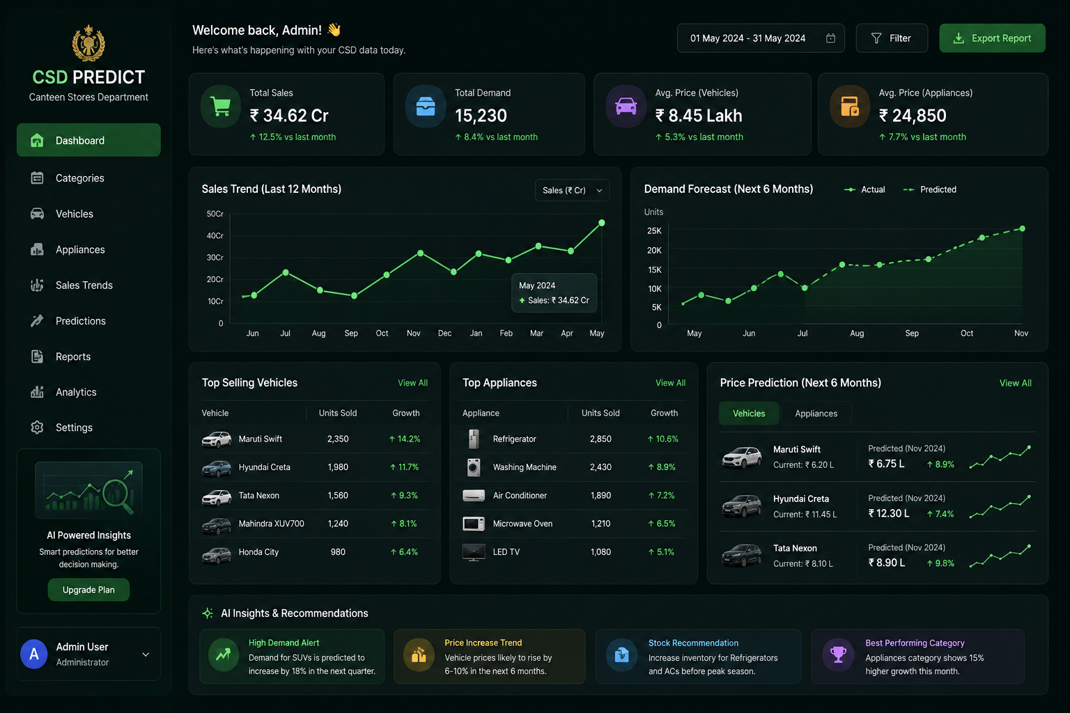 CSD Predict — Canteen Stores Department Demand & Price Predictor